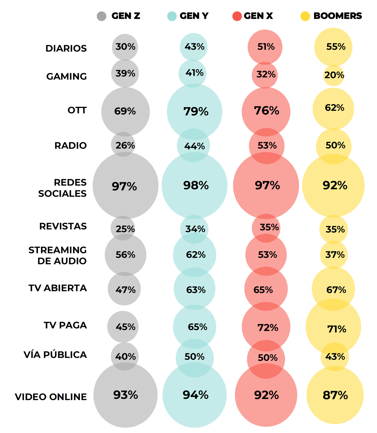 reporte graf 6