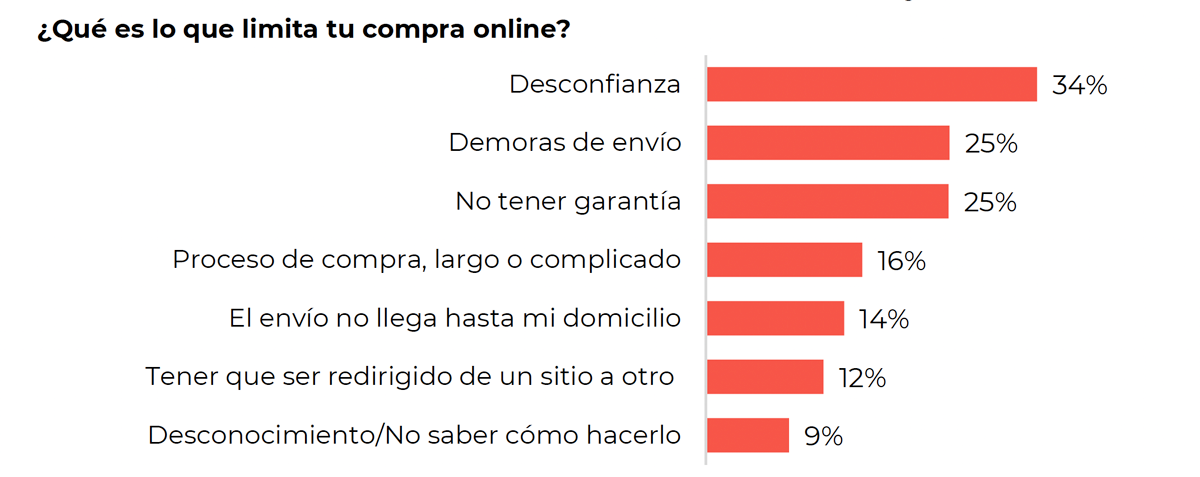 reporte graf 7